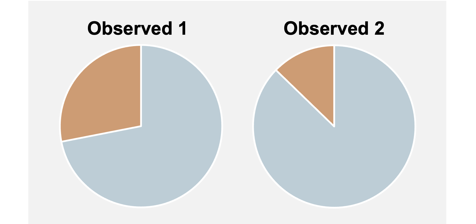 Two-proportion z-test